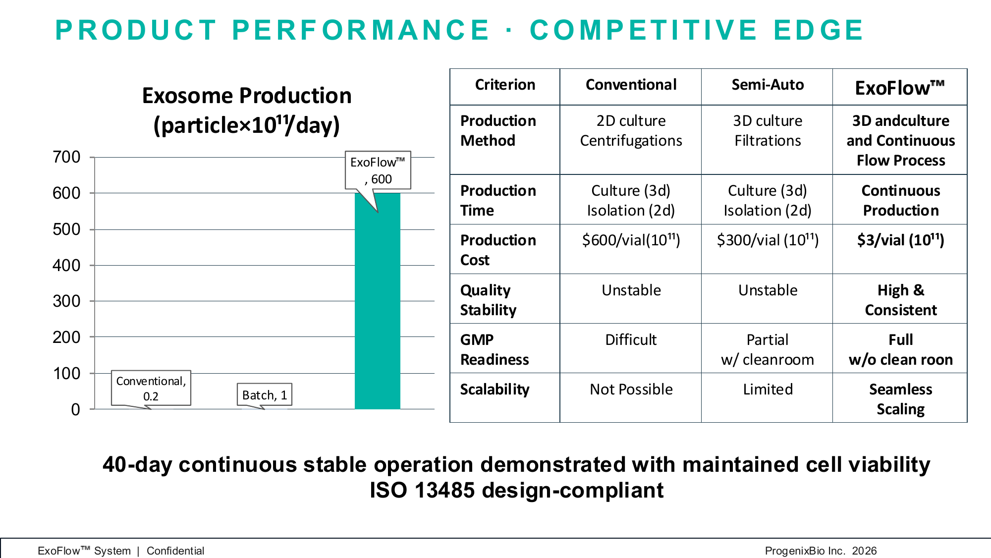 Exoflow Progenix Bio | Exosome Therapeutics, Diagnostics & Manufacturing